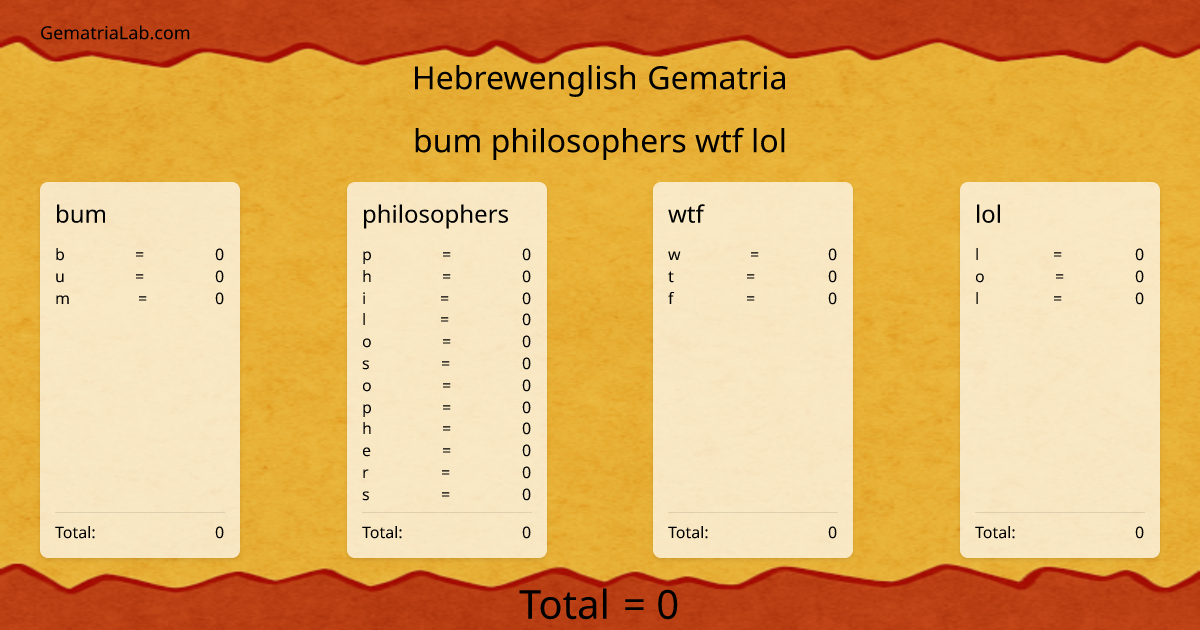 bum philosophers wtf lol in hebrewenglish Gematria